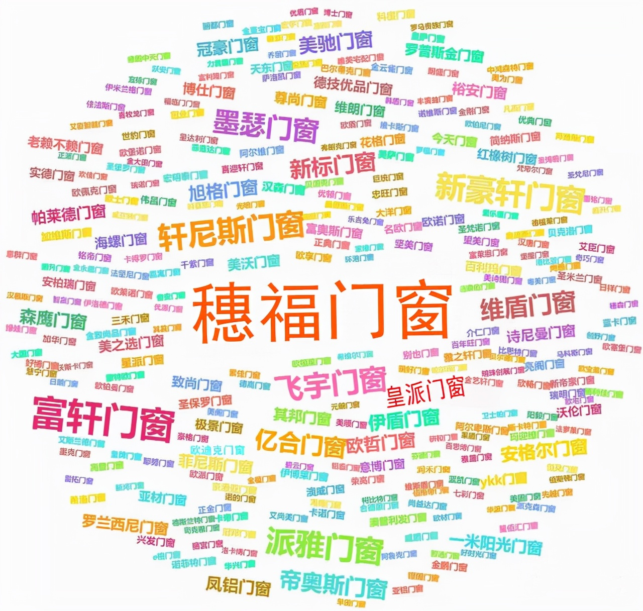 2025年佛山门窗百强品牌权威榜单揭晓！