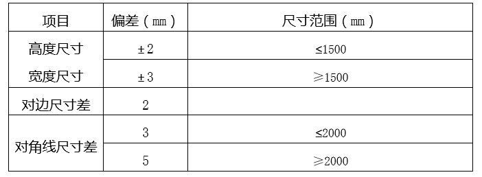 塑钢门窗安装质量控制全解析：从入门到精通
