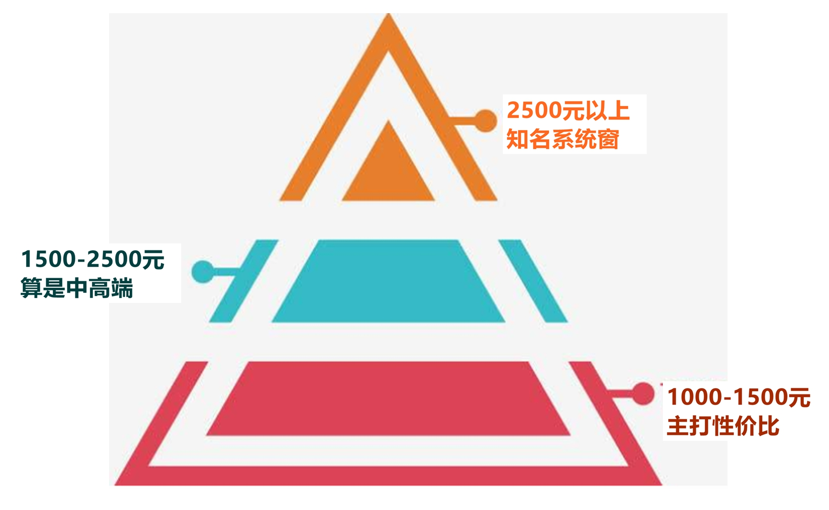 门窗选购真相大揭秘：别再被品牌忽悠了！